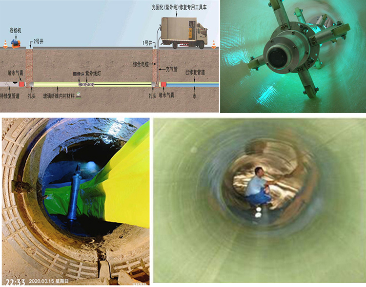 扶风UV-CIPP内衬修复