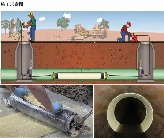 扶风管道局部点状修复